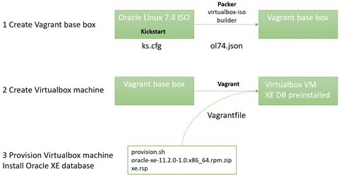 Oracle linux iso