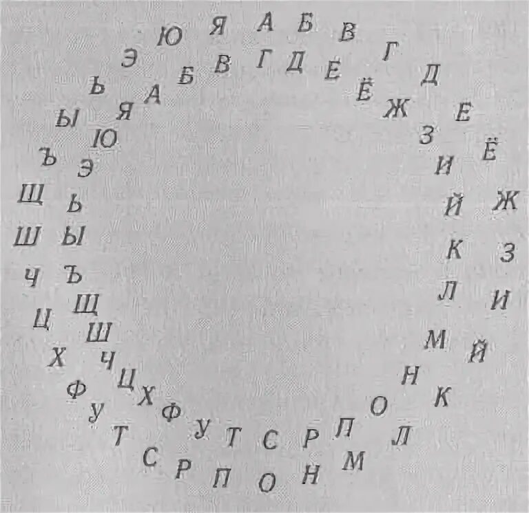 Фразы под цифрами. Шифровальный алфавит Цезаря. Шифр Цезаря русский алфавит. Шифр Цезаря русский алфавит по кругу. Круг для шифровки.