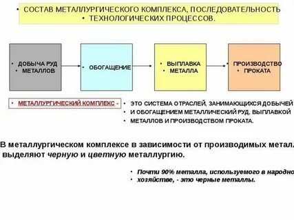 Стратегии металлургического комплекса