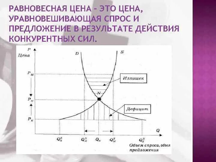 Ценообразование равновесную цену