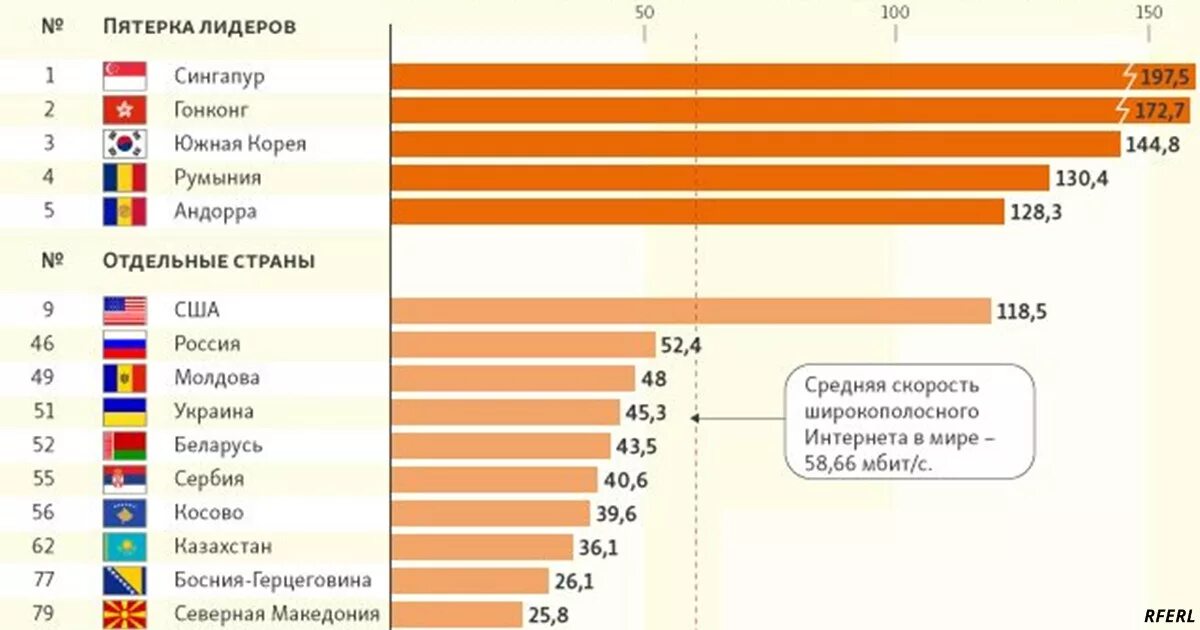 В какой стране самый лучший интернет. Страны с самым быстрым интернетом. Самый быстрый интернет в мире. Самая быстрая скорость интернета.