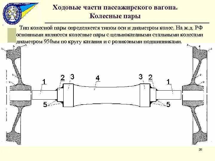 Количество осей пассажирского вагона