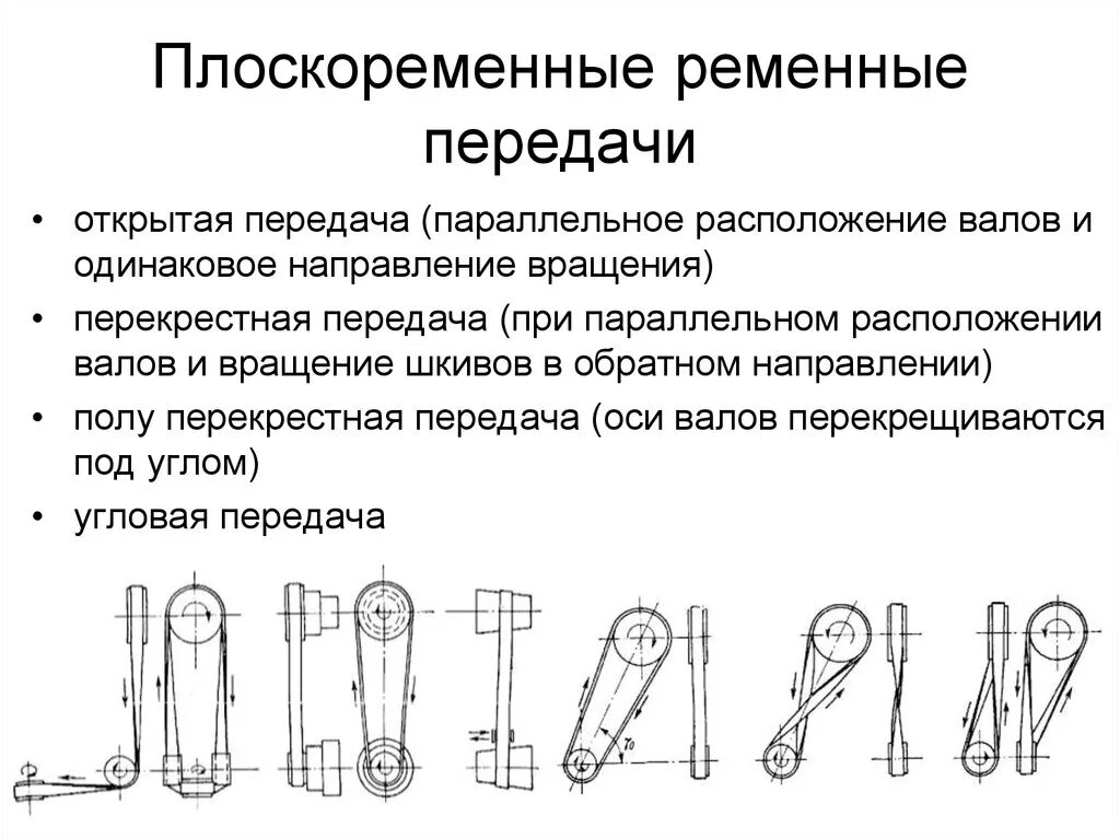 Под ременную передачу