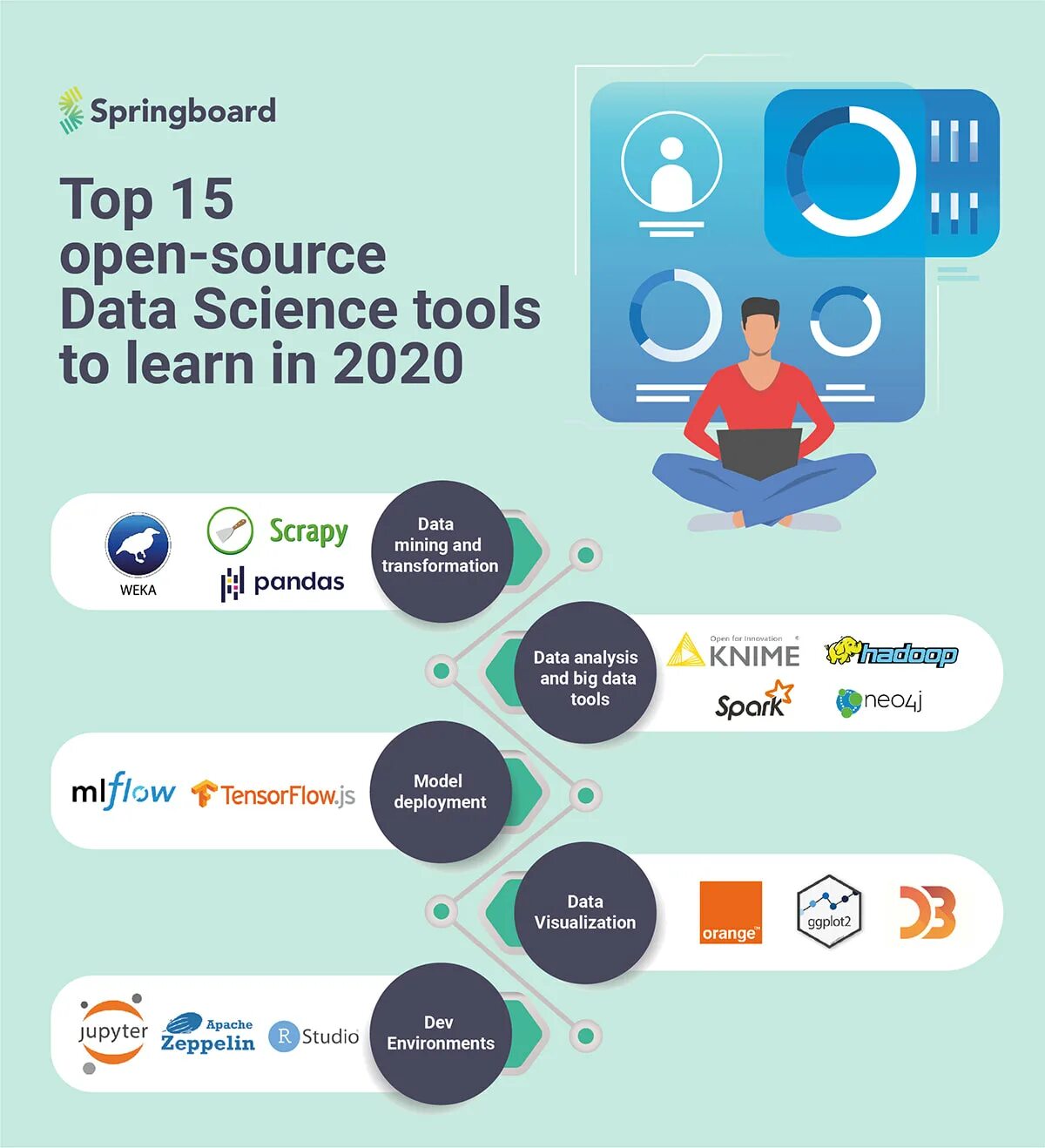 Open data class. Инструменты data science. open source проекты. data analysis и data science это. open data science.