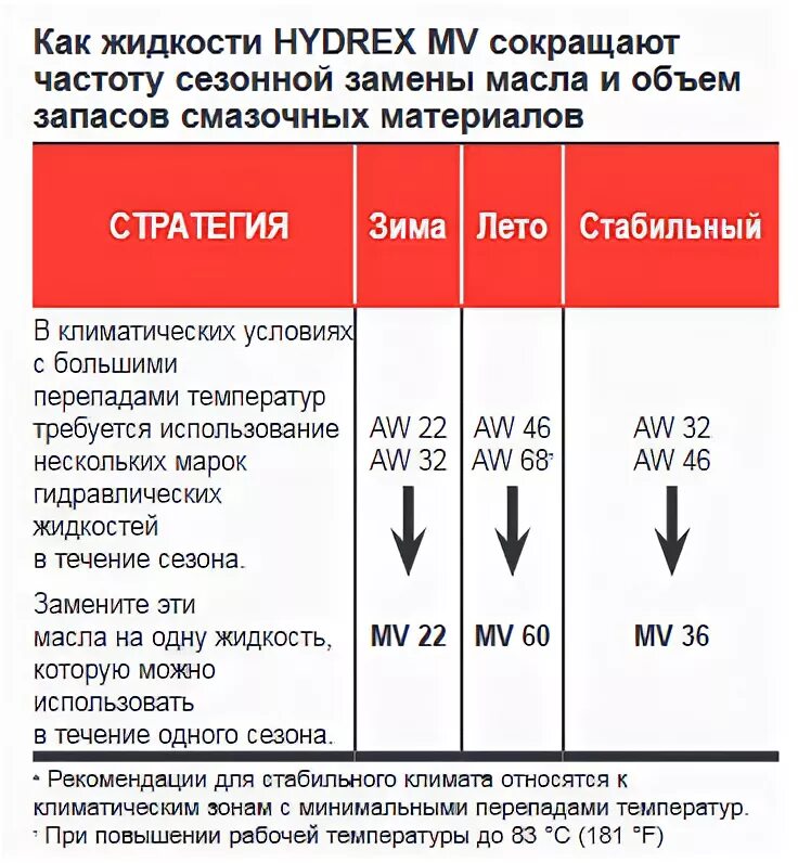 Смешивание гидравлических масел. Можно смешивать гидравлическое масло