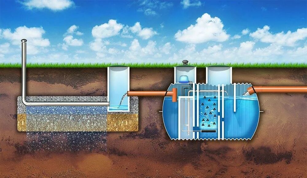 Станция биологической очистки сточных вод. Фильтры доочистки сточных вод. Канализационное очистное сооружение "Лос ана 6003". Аэрационное поле для септика. Очистка станция сток