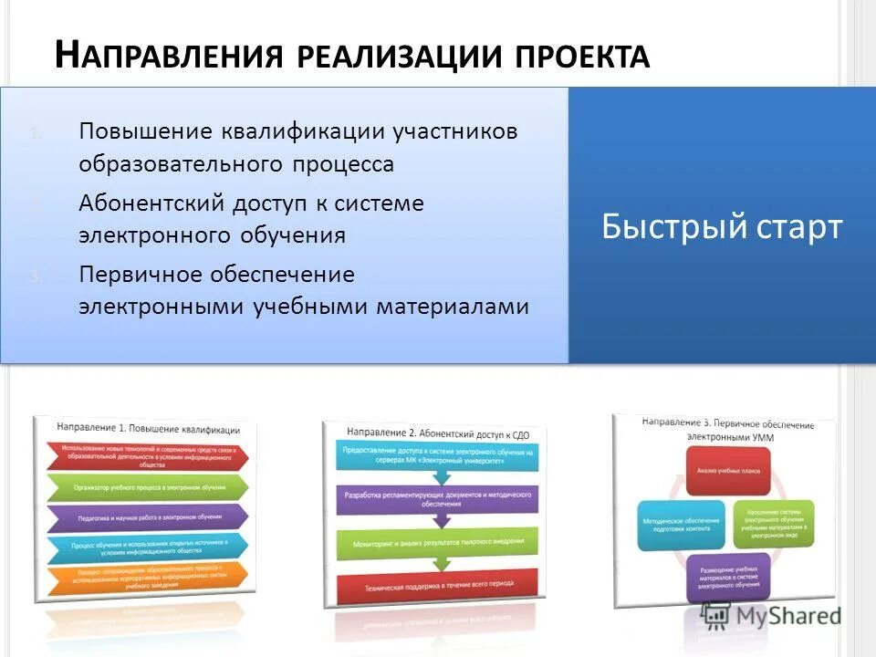 Интеграл обеспечивание электронных изделий и материалов. Обучение. Дистанционное образование. Тренинги для сотрудников. Повышение квалификации иллюстрация.