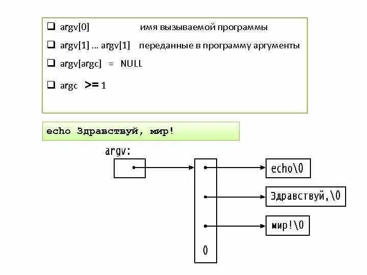 Параметры функции main. INT main argc argv. Параметры функции main c++. Argc argv c++ что это.