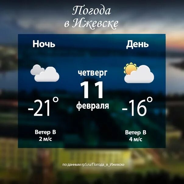 Погода на завтра в ижевске. Погода в Ижевске. Погода в Ижевске сегодня. Погода в Ижевске на завтра. Погода в Ижевске на неделю.