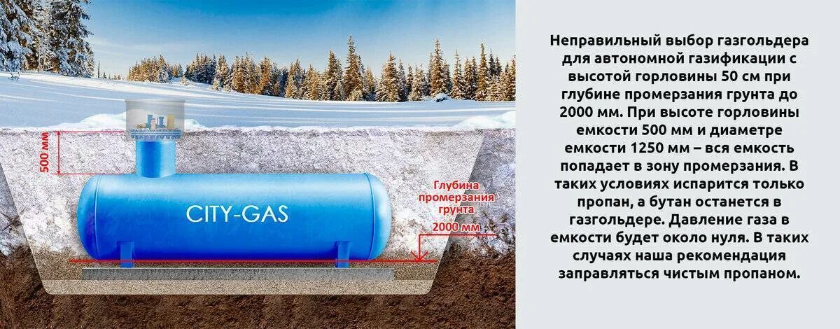 Сжиженный ГАЗ для газгольдера. Газгольдер подземный 3000 литров. Монтаж газгольдера. Газовая труба от газгольдера.