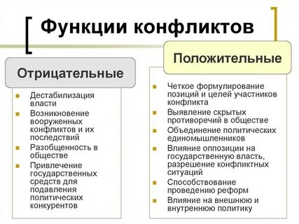 Роль конфликтов в политике