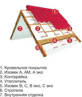 Укладываем изоспан