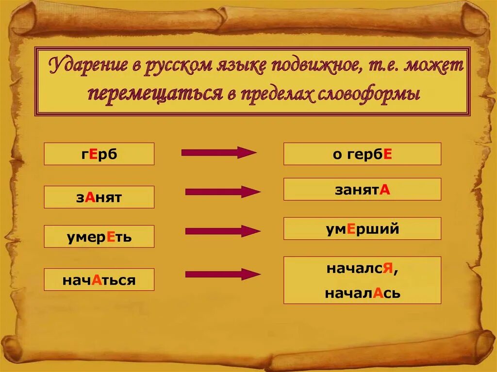 Где надо ударение. Подвижное ударение в русском языке. Ударение. Занята или занята ударение как правильно. Ударение в слове занятый.