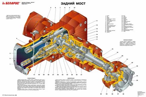 Схема переднего моста 1221