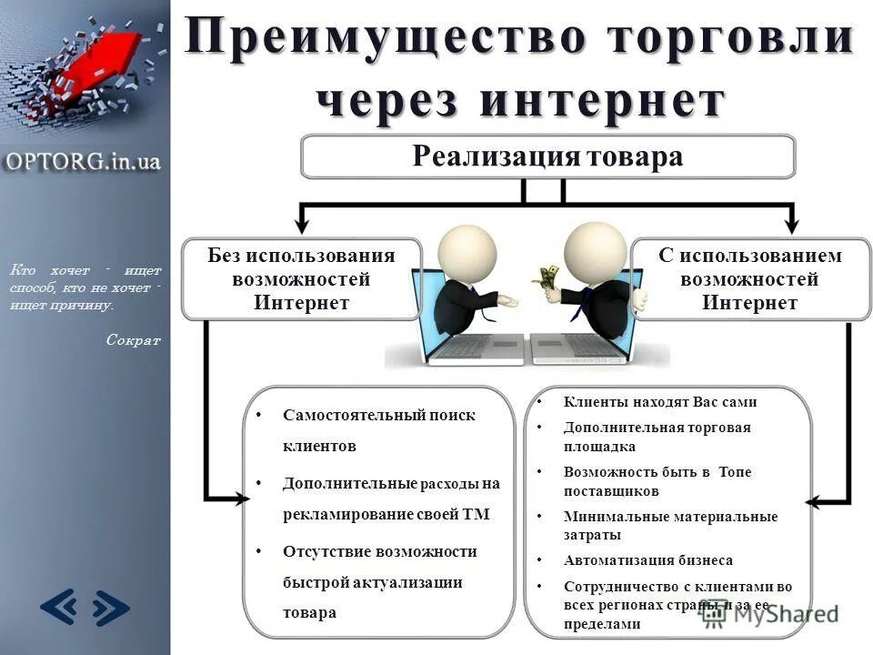 выездная налоговая проверка презентация. отсутствие гарантий. преимущества планирования семьи. нормативные методы в каких случаях. преимущества свободного программного обеспечения.