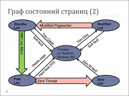 Графа состояние здоровья что писать
