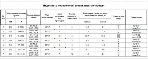 Таблица пересечений