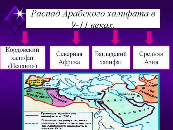 Халифат распался. Возникновение Ислама арабский халифат и его распад. Распад арабского халифата в 9-11 веках. Арабский халифат 6 класс Кордовский халифат. Распад арабского халифата.