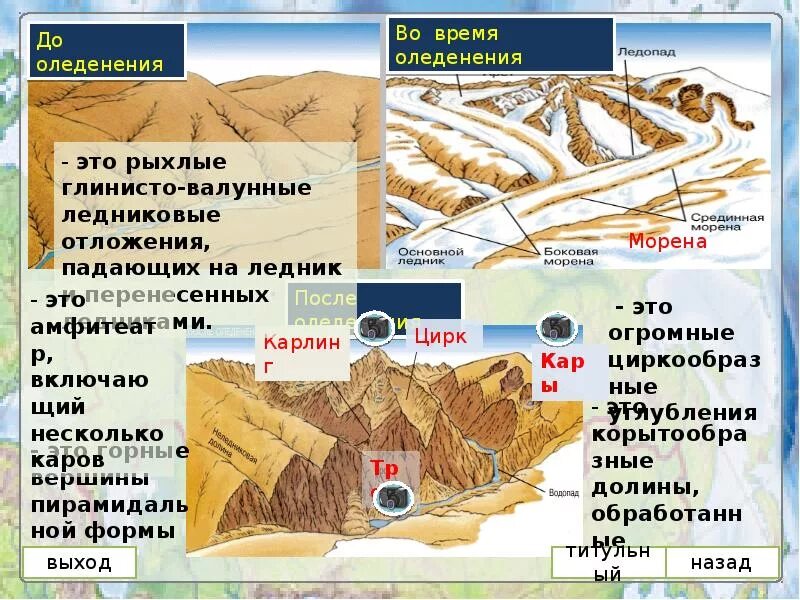 Определите происхождение форм рельефа. Рыхлые глинисто валунные ледниковые отложения морена. древние формы рельефа. рыхлые глинисто валунные отложения это. антропогенные формы рельефа схема.