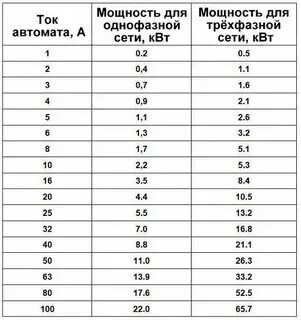 40 ампер сколько киловатт 220 - CormanStroy.ru
