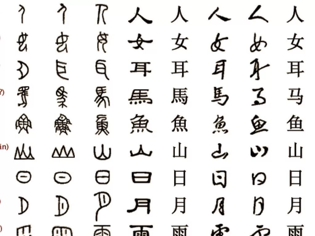 Какие буквы китая. Китайский язык алфавит. Китайский алфавит китайский алфавит. Китайский язык алфавит иероглифы. Азбука китайского языка с переводом.