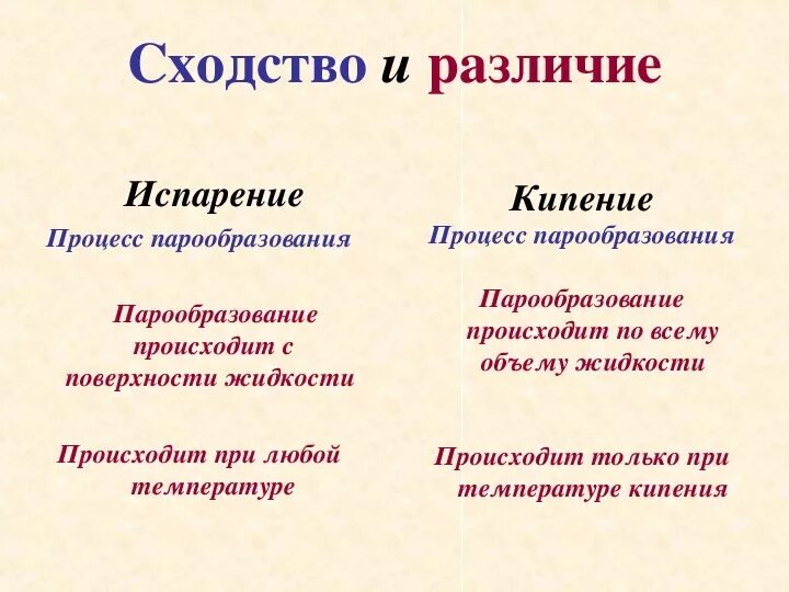 Назовите сходства. Отличие кипения от испарения. Сходства и различия испарения и кипения.