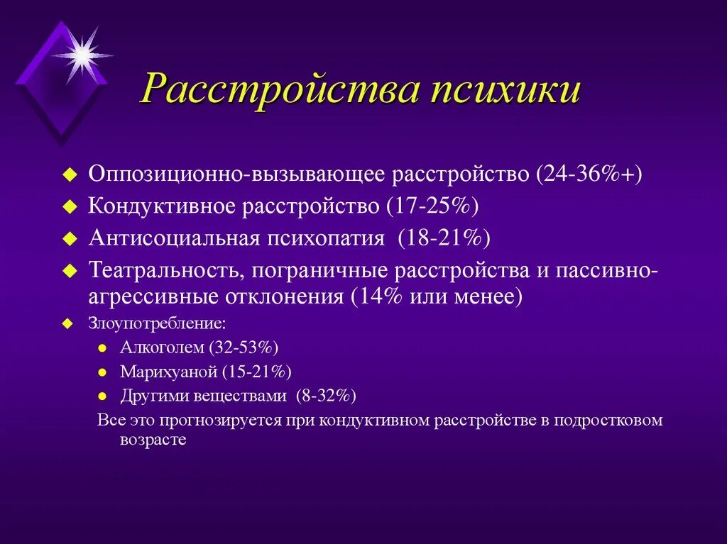 Тест на антисоциальное расстройство. Оппозиционно-вызывающее расстройство. Кондуктивное расстройство. Оппозиционно-вызывающее расстройство у взрослых.