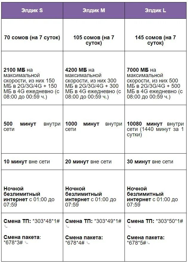 Мегаком тарифы для интернета. Элдик тариф. тариф элдик megacom. интернет пакет мегаком. безлимитный интернет мегаком.