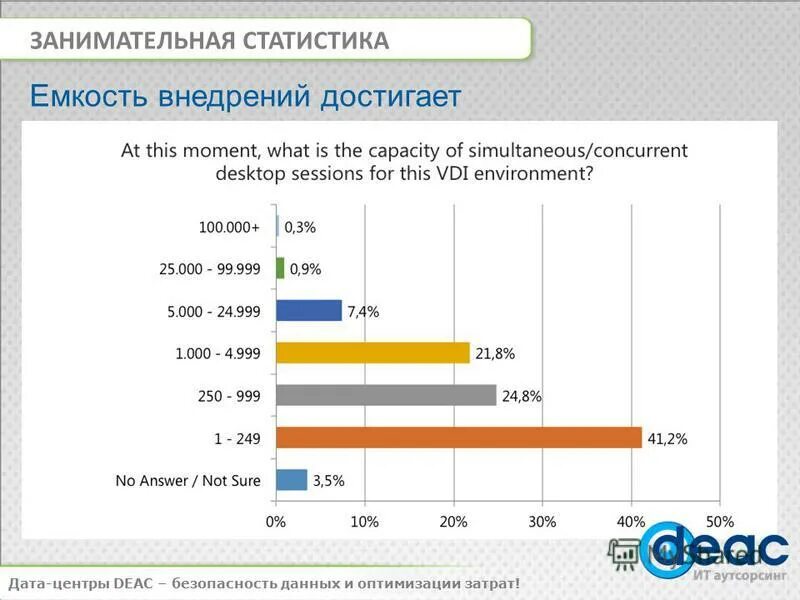 Прелендинг для товарных офферов. Фильтр даты. Статистика партнерки kma. Статистика рекламной кампании партнерка. Статистика партнерских программ.