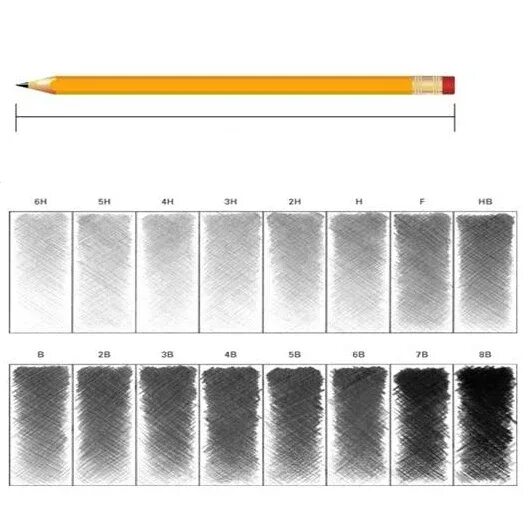 Плотность карандаша. Твёрдость карандашей таблица и мягкость. Маркировка твердости карандашей. Карандаши твердость и мягкость обозначение. Типы простых карандашей.