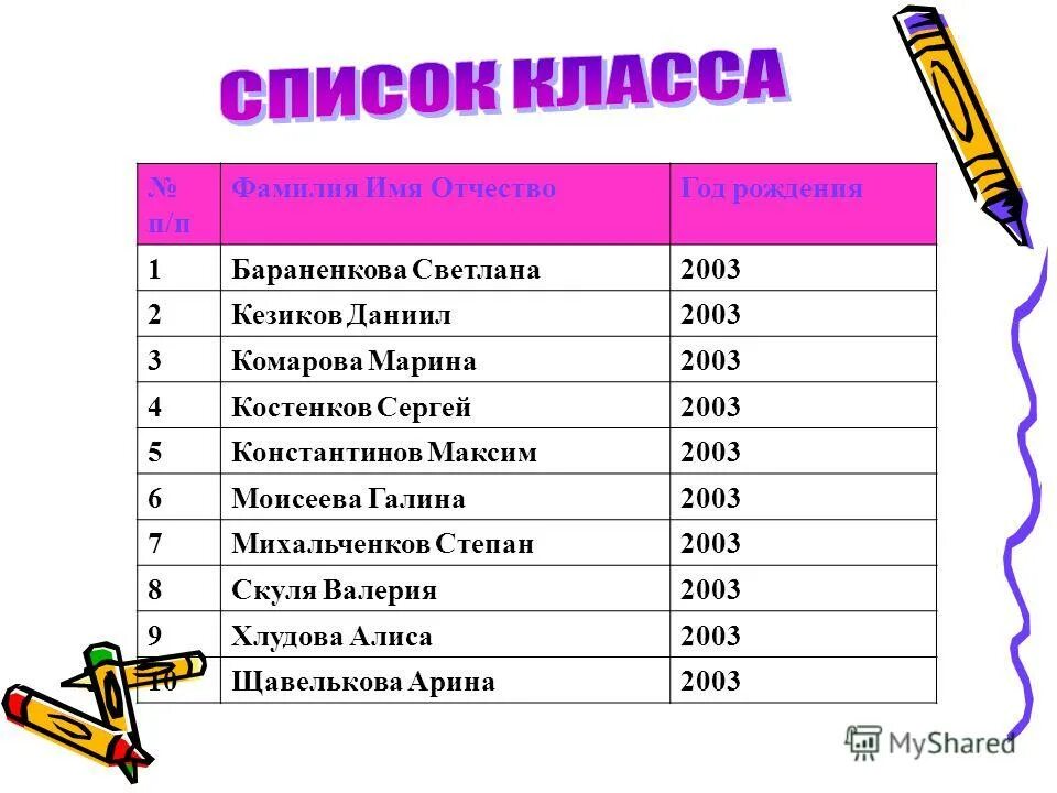 список класса имена. список класса образец. список класса имена. список имен учеников. список класса фамилии и имени.