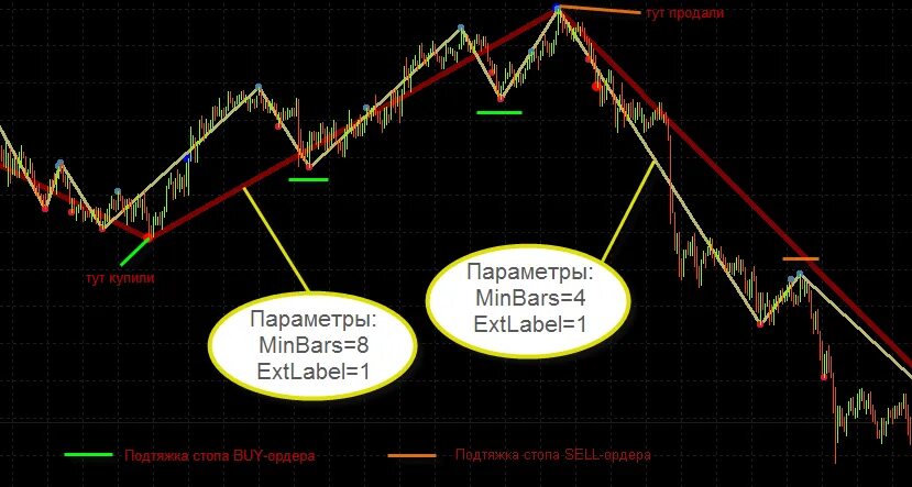 Докупаем фиксируем прибыль. Закупаем акции докупаем. Тут покупаешь тут продаешь. Картинка закупаем докупаем. Туту продажа