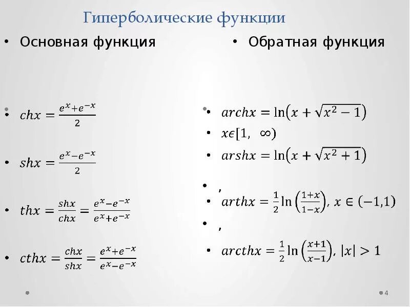 Комплексные гиперболические функции. Разложение гиперболического синуса. Гиперболические функции и их производные. Косинус через гиперболические функции.