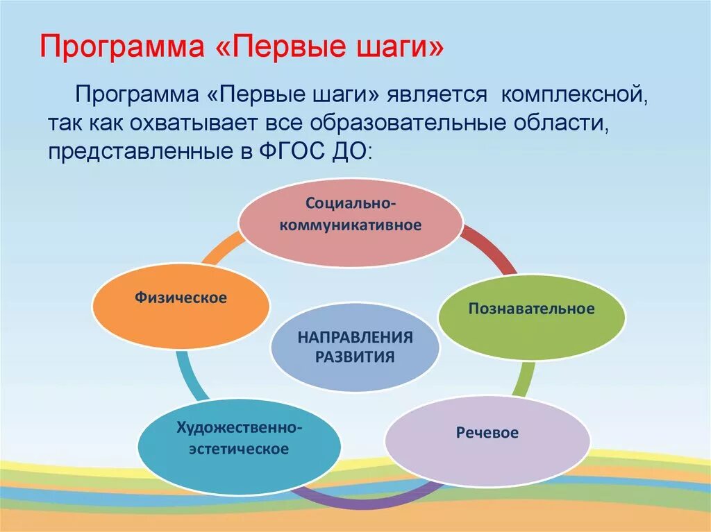 Цель образовательной области здоровье. Первые шаги программа воспитания и развития детей раннего возраста. Программа первые шаги презентация. Задачи программы первые шаги. Структура программы первые шаги.