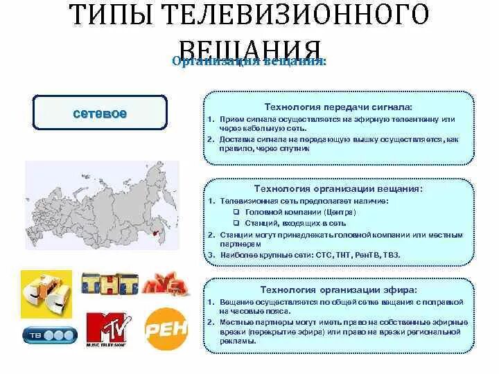 Презентация на тему телевидение. Виды телевизионного вещания. Интернет телевидение. Виды телевизионного вещания. Виды телевизионного вещания.