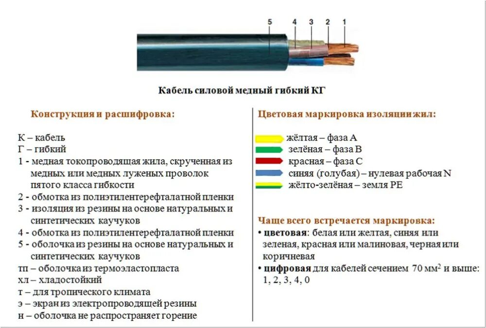 Обозначение маркировки кабеля кг. Кабель ВВГНГ расшифровка маркировки. Маркировка кабеля расшифровка таблица силового кабеля. КГТП-ХЛ 2х2.5 кабель маркировка.