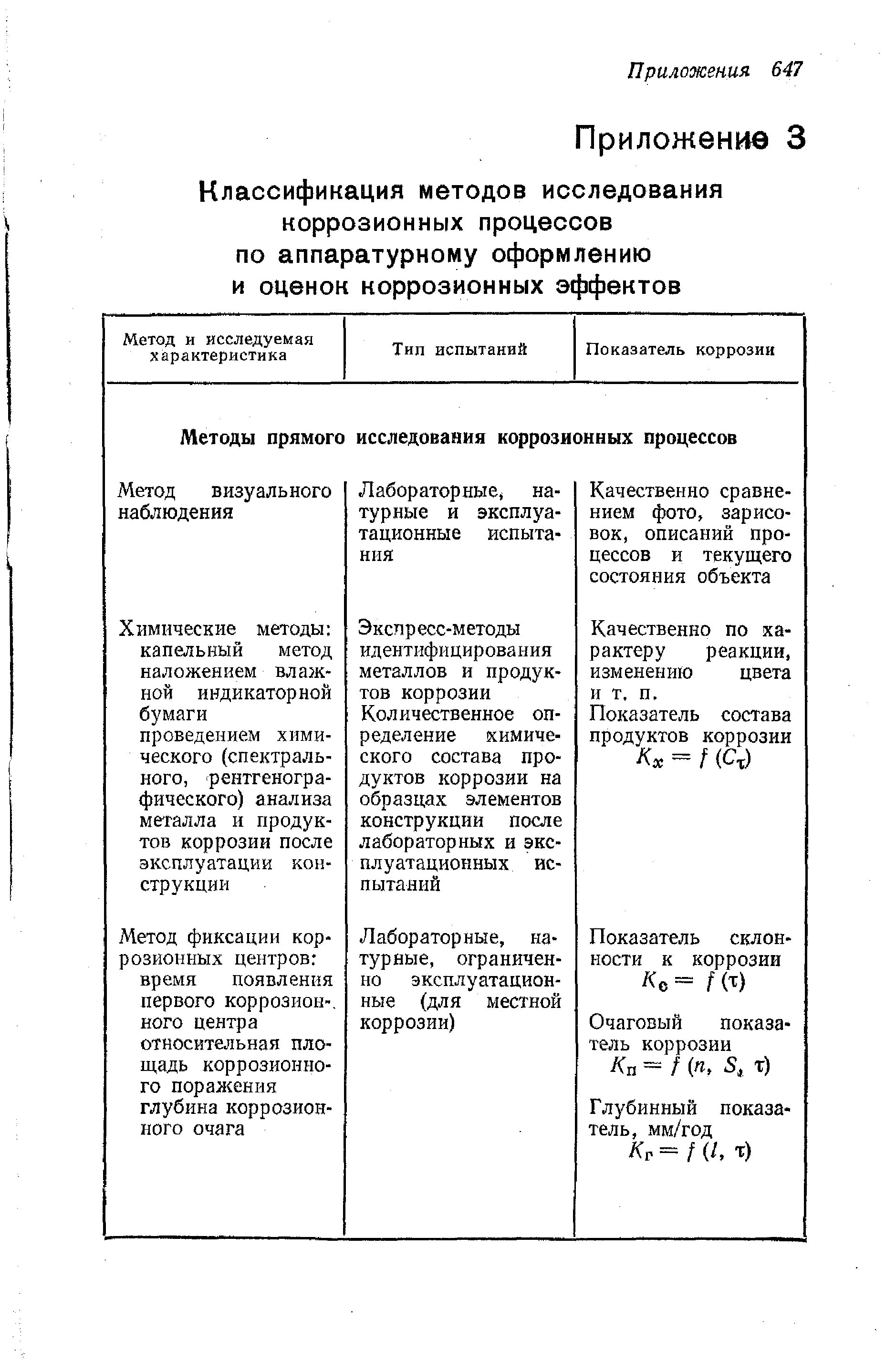 Методы исследования коррозионных процессов. Дневник наблюдений за процессом коррозии. Таблица изучение коррозии. Показатели коррозионного процесса.. Показатели коррозии