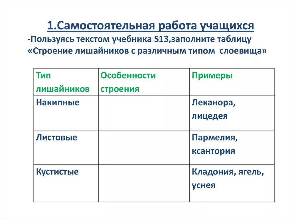 Таблица Тип лишайника особенности строения и примеры. Заполнить таблицу "виды лишайников". Заполните таблицу значение лишайников таблица. Заполни таблицу многообразие лишайников.