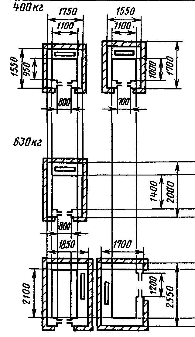 Габариты лифтовой Шахты пассажирского лифта. Размеры лифтовой Шахты для грузового лифта. Габариты кабины лифтовой Шахты для лифта грузоподъемностью 400 кг. Габариты Шахты грузового лифта.