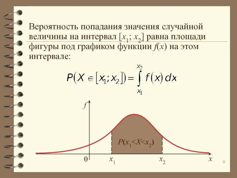 Вероятность попадания случайной величины в интервал на графике. Графики вероятности. Вероятность попадания значений случайной величины в промежуток. Вероятность попадания случайной величины в заданный интервал. Плотность вероятности случайной величины график
