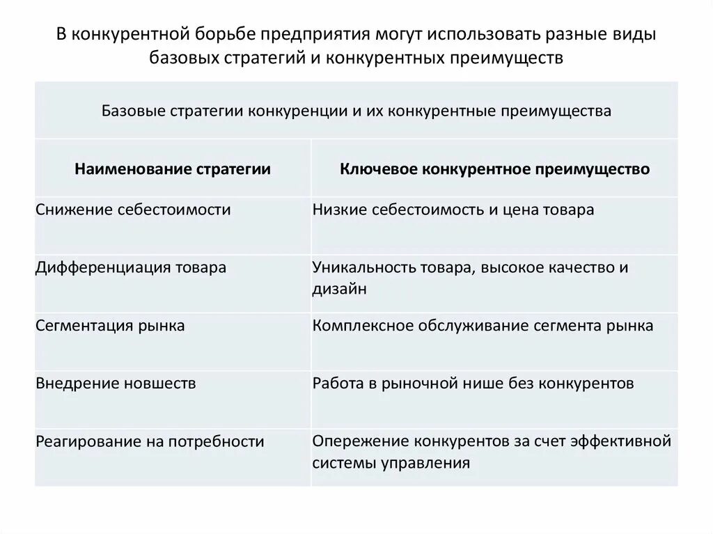 Стратегии конкурентной борьбы. Основные стратегии конкурентной борьбы. Основные типы конкурентной борьбы фирм. Анализ конкурентной борьбы предприятия. Конкурентной борьбе организаций