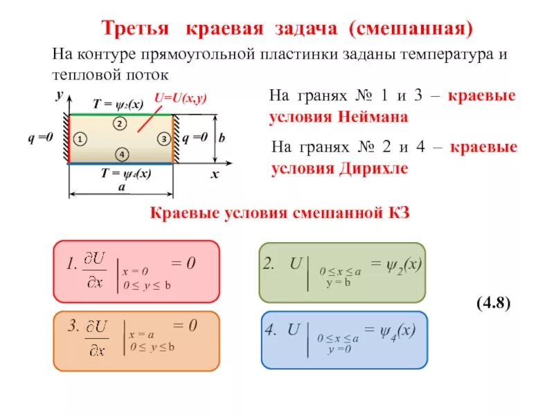 Третья краевая задача. Условия 3 рода для краевой задачи. Граничные условия. Граничные условия первого рода.