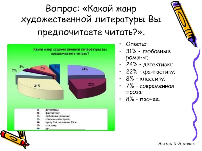 Какую литературу предпочитаешь читать. Какие Жанры литературы лучше читать?. Какой Жанр литературы вы предпочитаете. Какие Жанры вы предпочитаете. Какой Жанр литературы самый популярный.