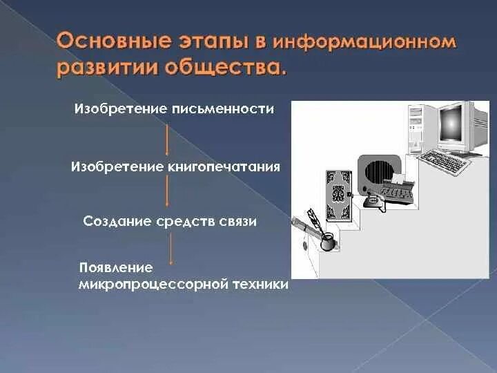 История развития общества проект Скачать картинку ОБЪЯСНИТЕ РАЗВИТИЕ ОБЩЕСТВА № 2
