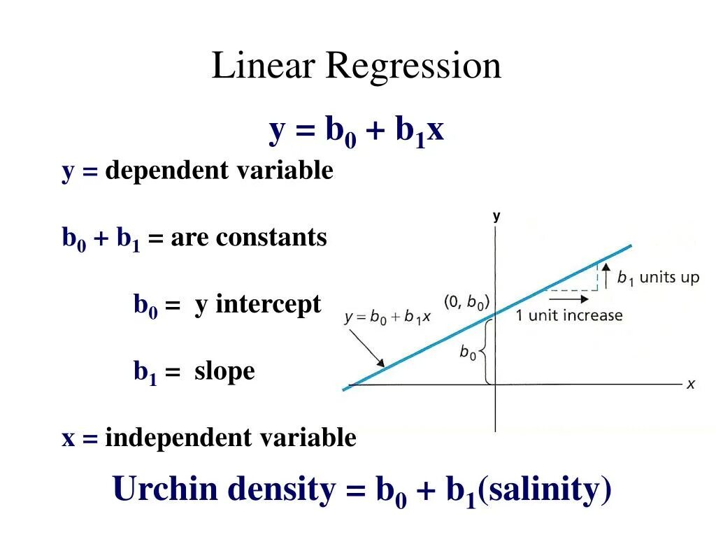 Import linearregression
