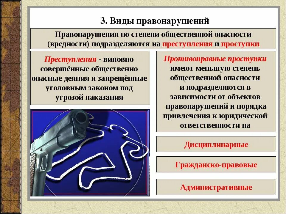 Виды правонарушений проступки. Правонарушения по степени общественной опасности. Преступление для презентации. Правонарушение презентация. Назовите 3 правонарушения