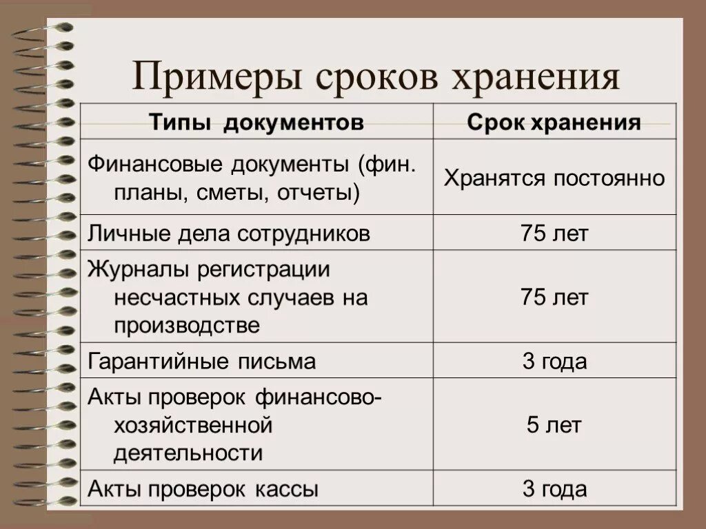 Срок хранения судебных документов