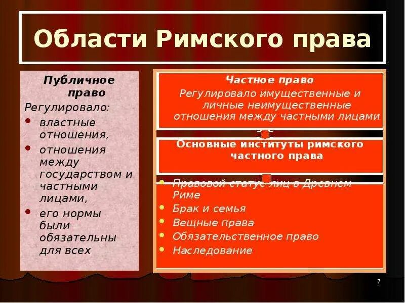 Публичное право в риме. Публичное право в римском праве. Области Римского права. Частное право в римском праве. Римское частное право.