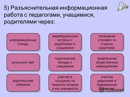 Проведение разъяснительной работы