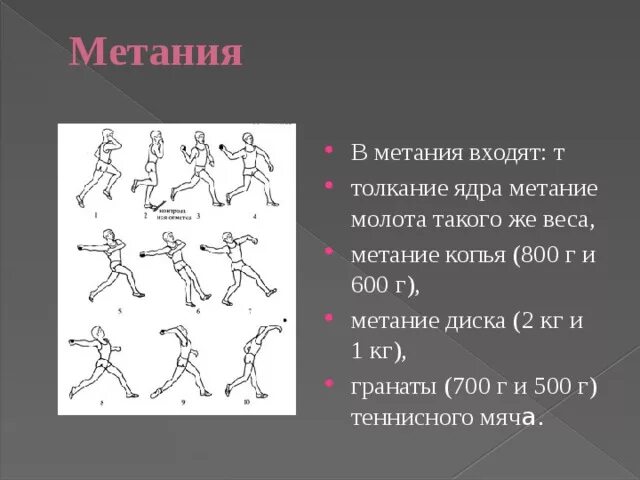 Техника метаний легкая атлетика. Метание толкание ядра. Метание ядра диска. Техника метания ядра в легкой атлетике. Техники толкания ядра.